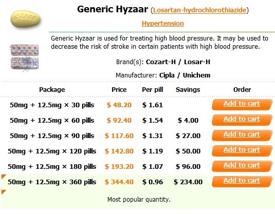 http://orderrxstore.com/im/hyzaar.jpg