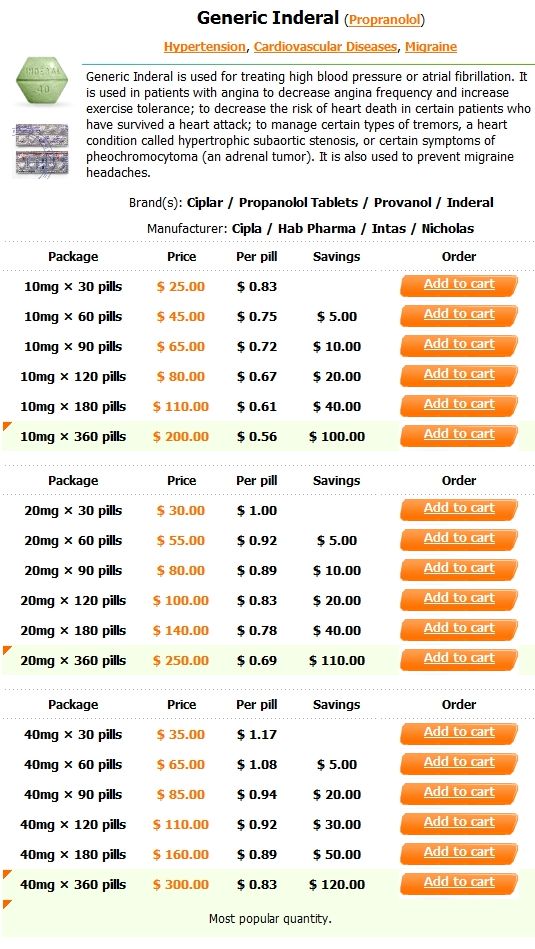 http://orderrxstore.com/im/inderal.jpg