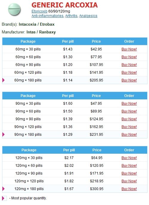 http://staticgenericstore.com/img/arcoxia.jpg