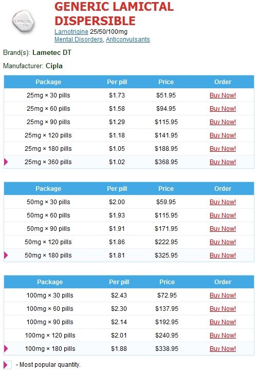 http://staticgenericstore.com/img/lamictal-dispersible.jpg